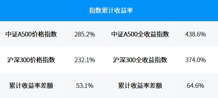 钱宝网最新动态，快乐与陪伴一网打尽