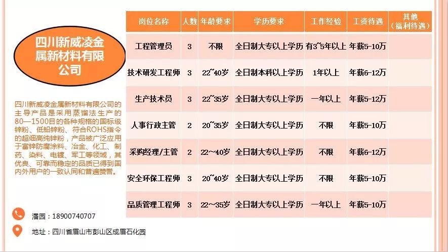 北京水木医学生物发展基金会 第82页
