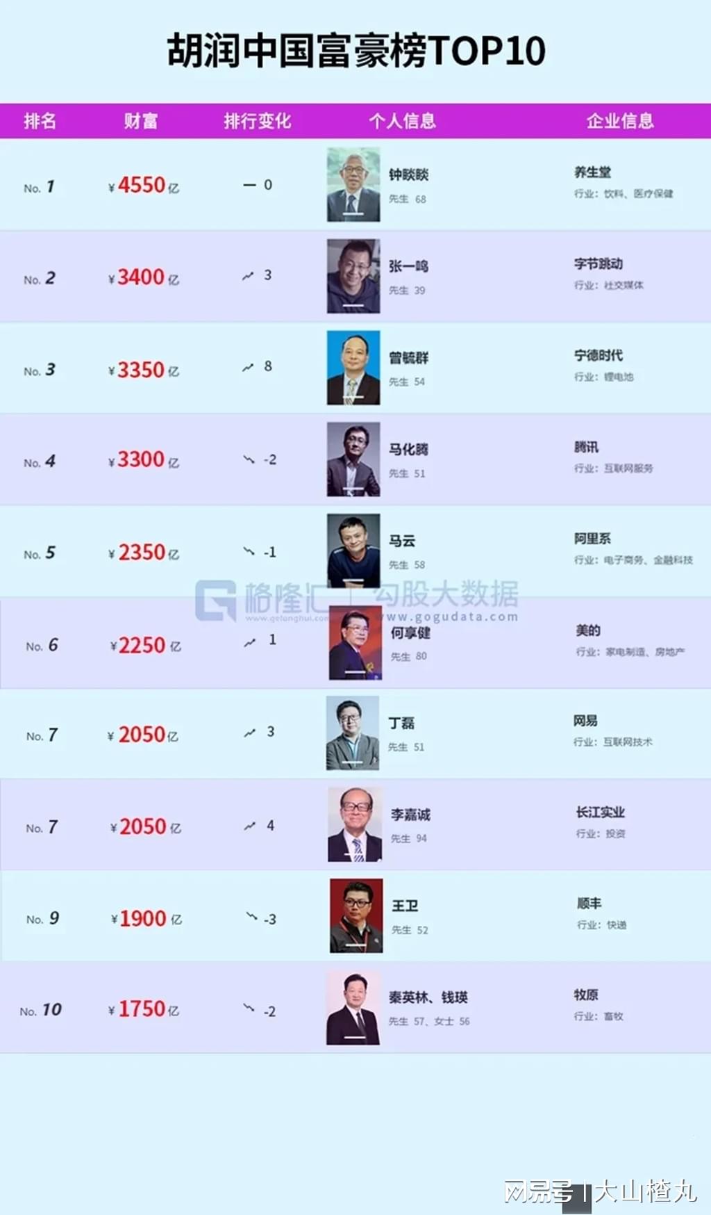 中国富豪榜最新更新，富豪日常与友情温暖的故事