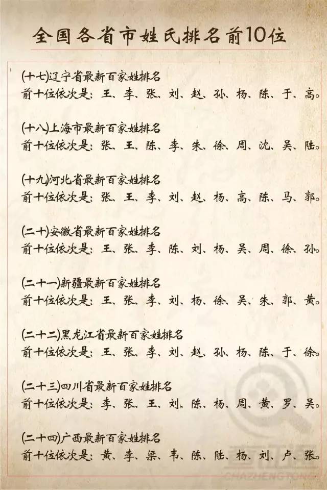 百家姓最新版，巷弄深处小店的神秘探秘