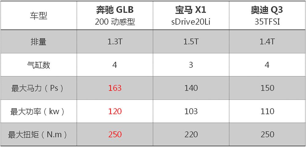 奔驰GLB最新价格，启程自然美景，探寻内心宁静与平和之旅