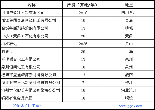 苯酚最新价格及自然美景的旅行探索