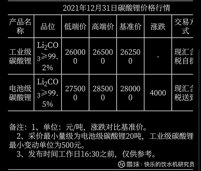 磷酸锂最新价格，自然美景背后的旅行探索之旅