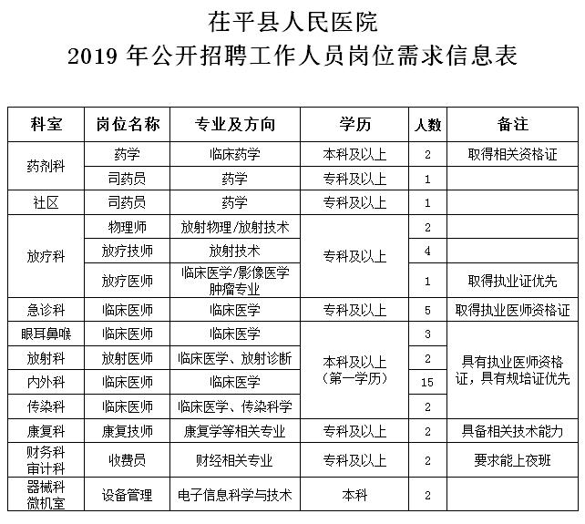 茌平最新招聘，科技革新引领未来招聘新体验