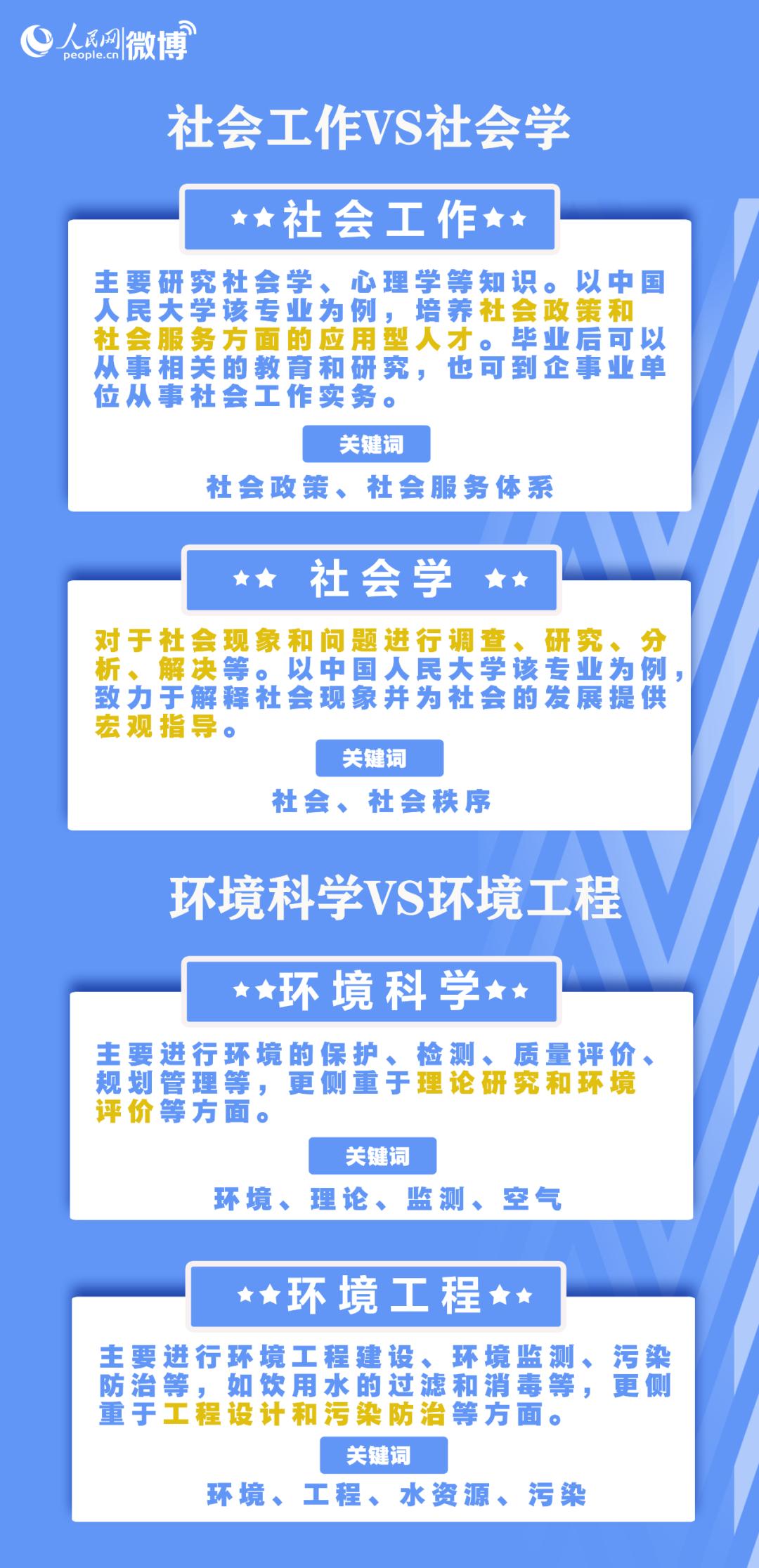 福建高考最新动态，全面指南与详细步骤解读