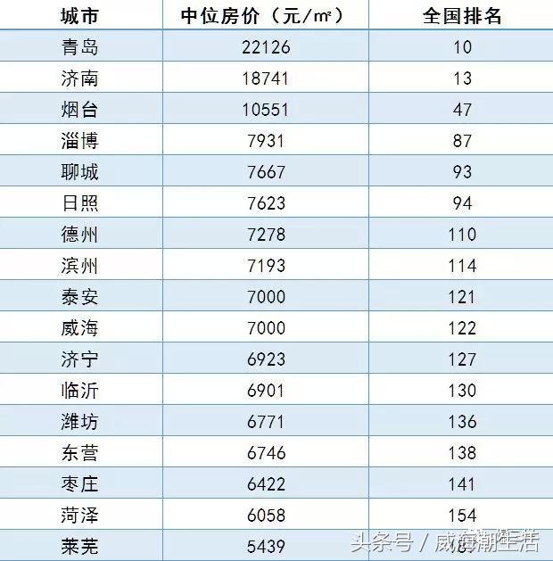 全国房价排名最新榜单及详细步骤指南，购房指南助你洞悉市场趋势！