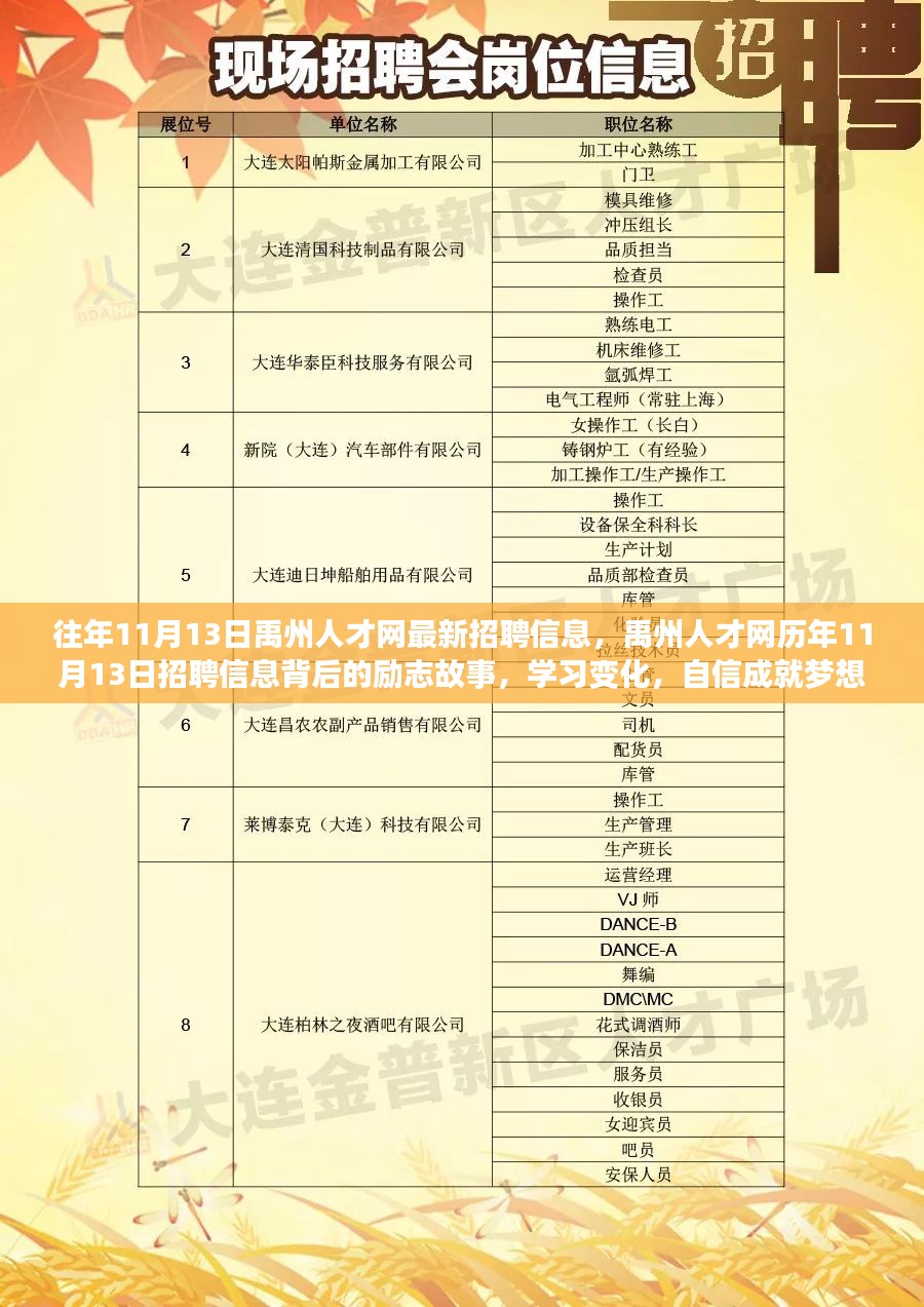 汝州最新招聘信息揭秘，科技前沿岗位等你来挑战！