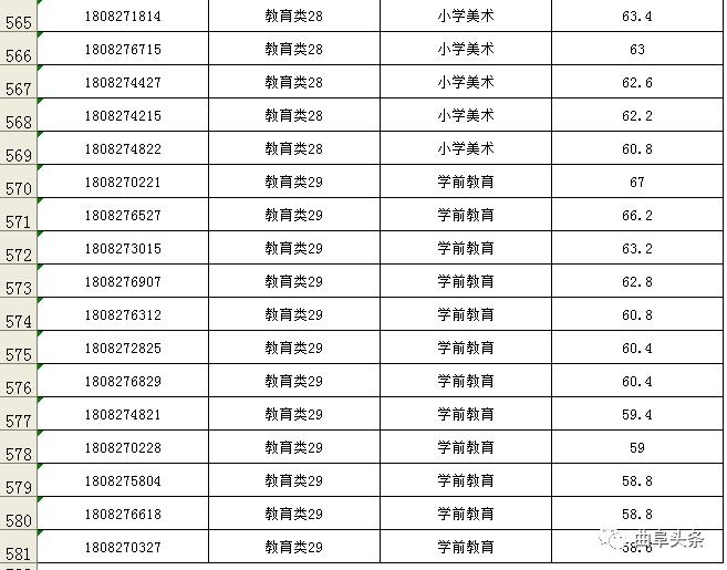 清华大学生医药校友会 第60页