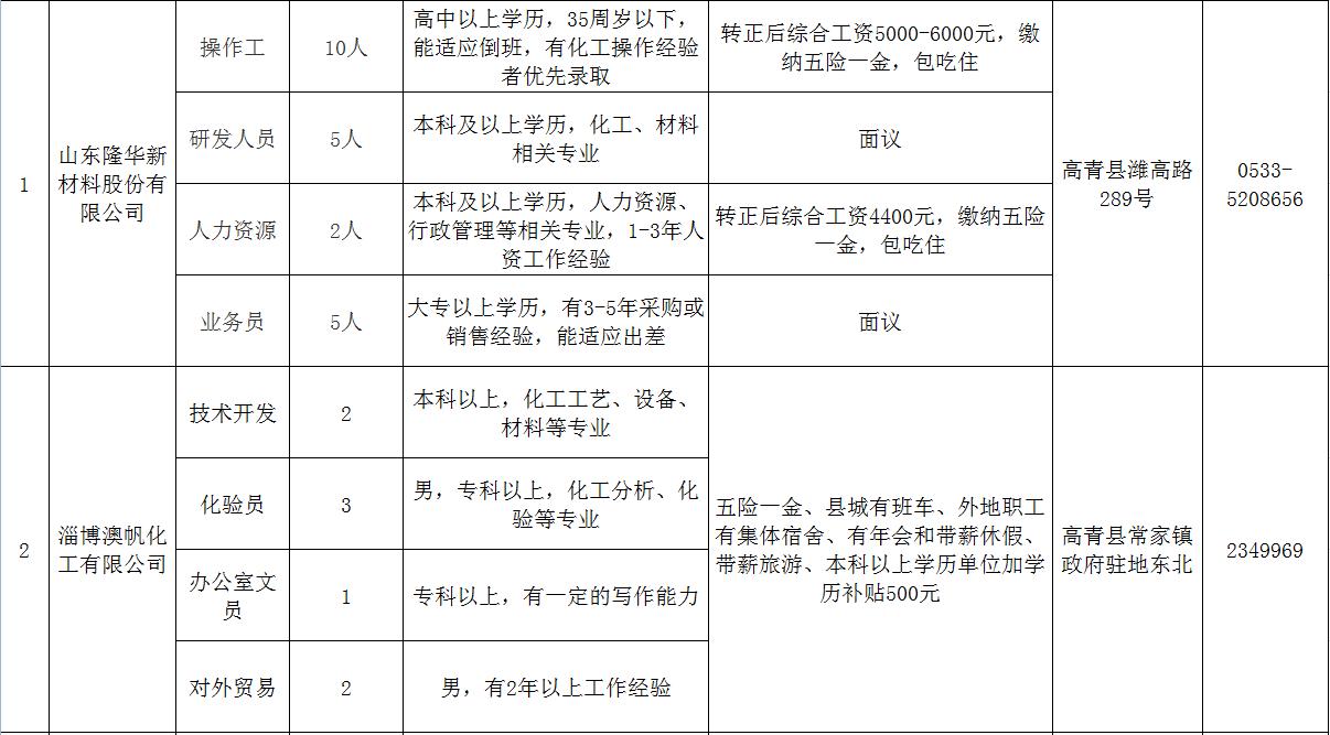 淄博招聘网最新招聘信息及步骤指南