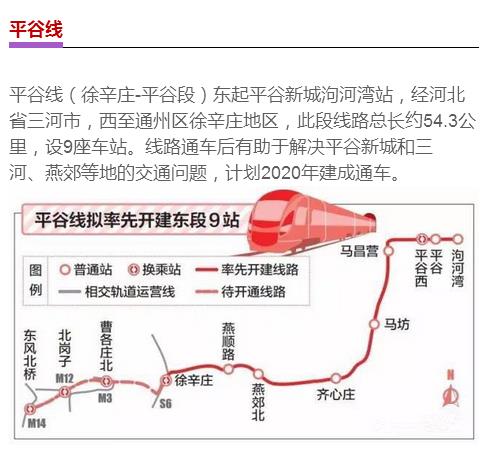 平谷线最新动态，旅程奇妙，日常温馨分享