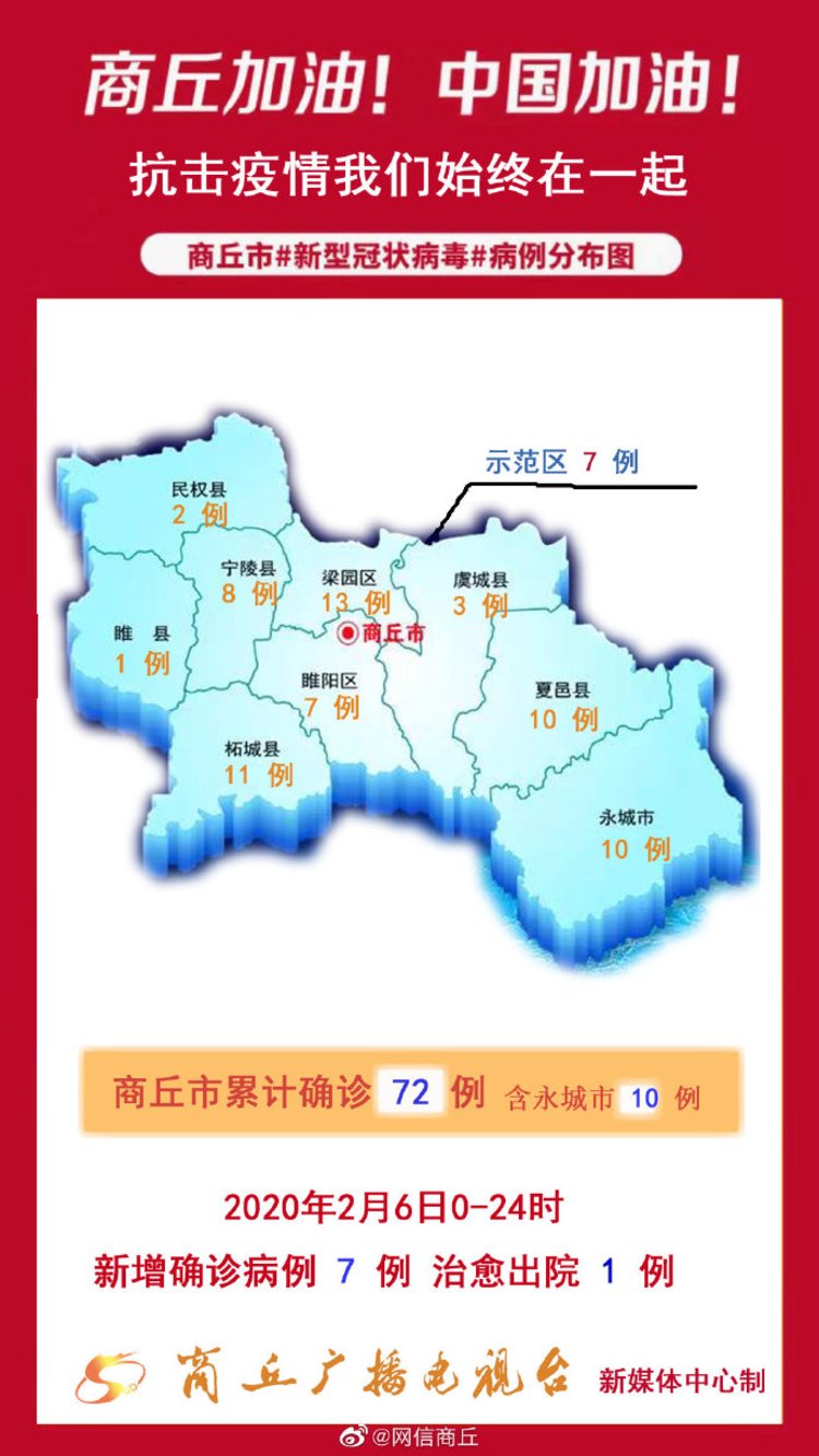 河南商丘疫情最新消息下的温馨日常故事概述