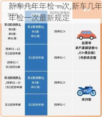 解读新车年检最新规定，要点、变化及应对建议