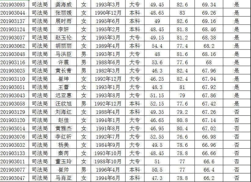 高碑店最新招聘信息，学习变化，开启职业新篇章
