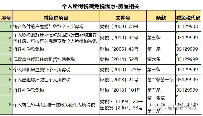 最新个人所得税政策解读，探索自然美景的心灵之旅