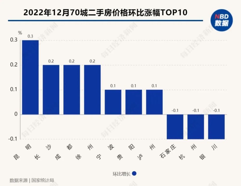 最新70城房价变化，城市成长与人居共进