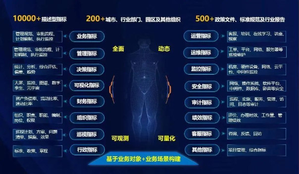 最新行业分类引领科技浪潮，高科技产品探秘之旅