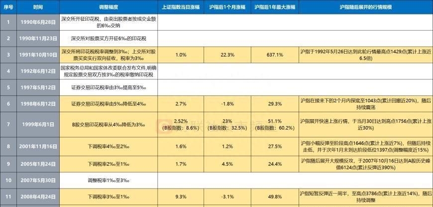 深远影响