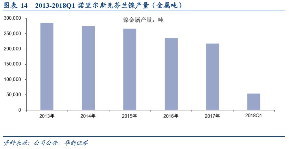 镍行情最新分析，变化中的机遇与挑战——学习与自信的交响曲探索