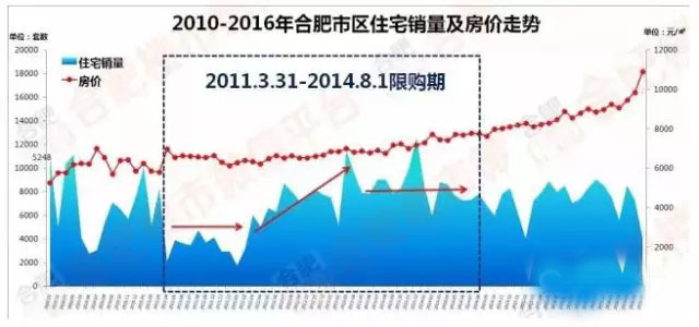 合肥房价最新动态，科技助力，未来居住新体验