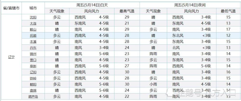 青岛最新天气，海洋之城的气候变化及其影响