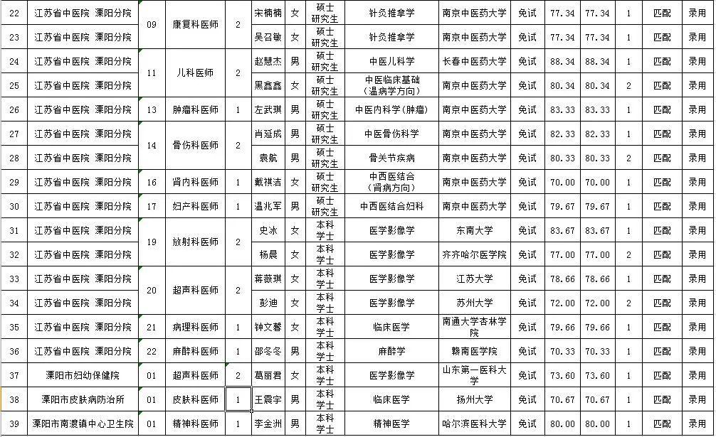 溧阳最新招聘信息汇总，好工作等你来！