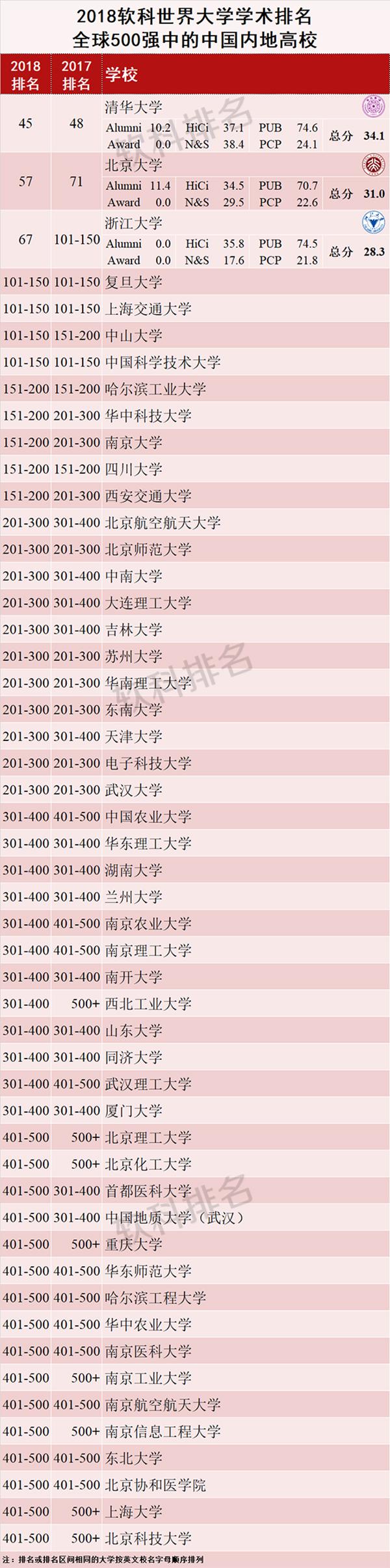 全球巨头企业一览，最新世界五百强排名重磅发布