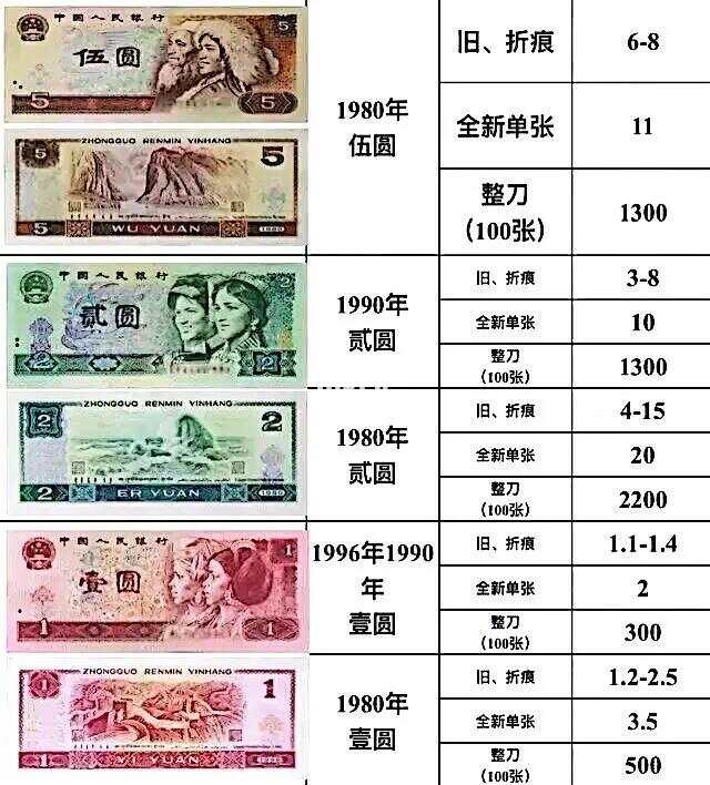 善弱势儿童教育环境 第30页