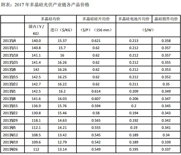 多晶硅最新价格，探寻内心平静的旅程开启