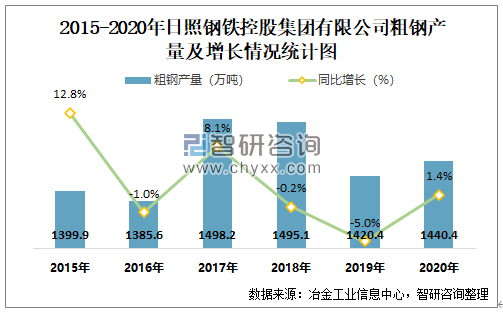 日照钢铁最新动态，一种观点下的影响及分析