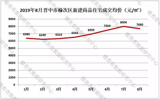 榆次房价最新动态，全面指南与步骤解析
