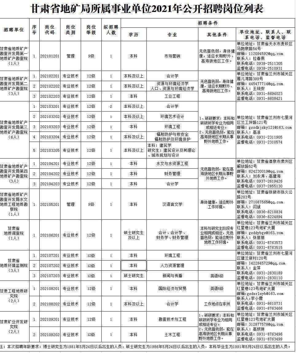 盐城招聘网最新职位更新，职业发展的理想选择地
