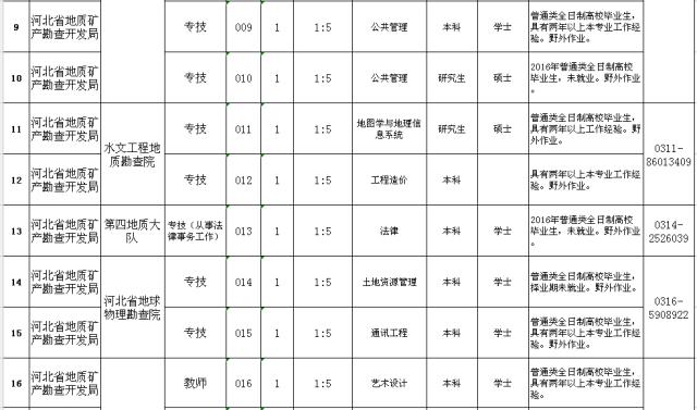 河北省最新招聘信息概览，最新岗位与求职指南
