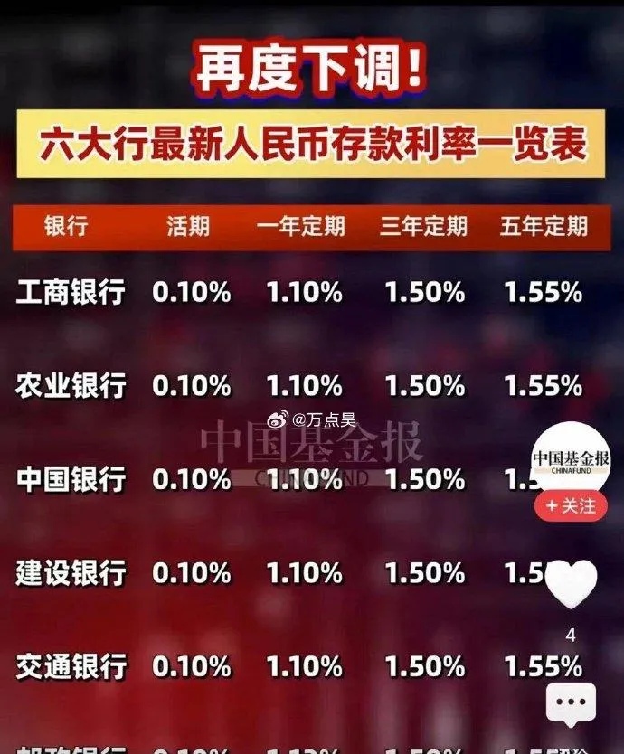 四大行最新利率观点阐述与分析，深度解读最新利率调整