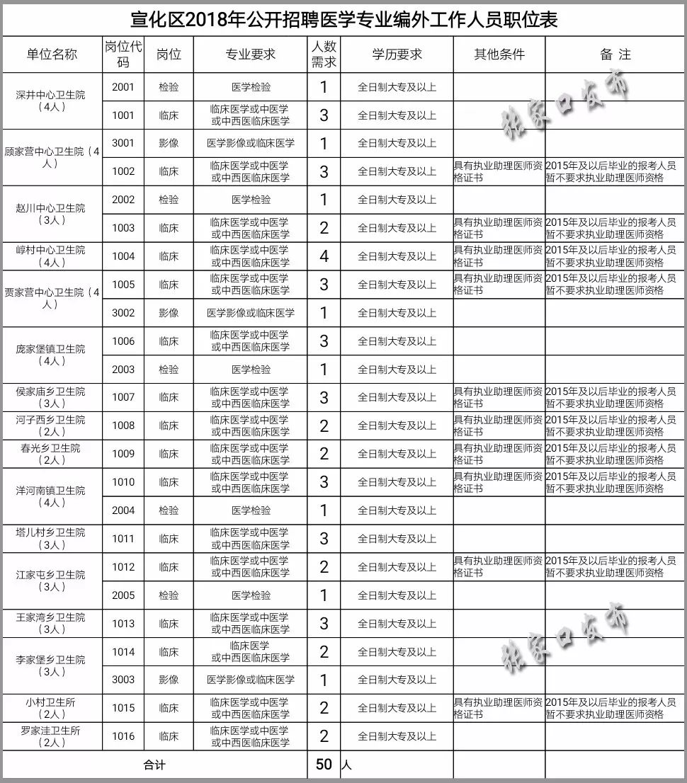 宣化招聘网最新招聘信息及步骤指南
