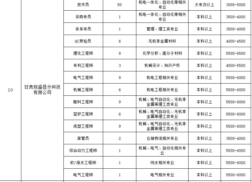 善弱势儿童教育环境 第23页