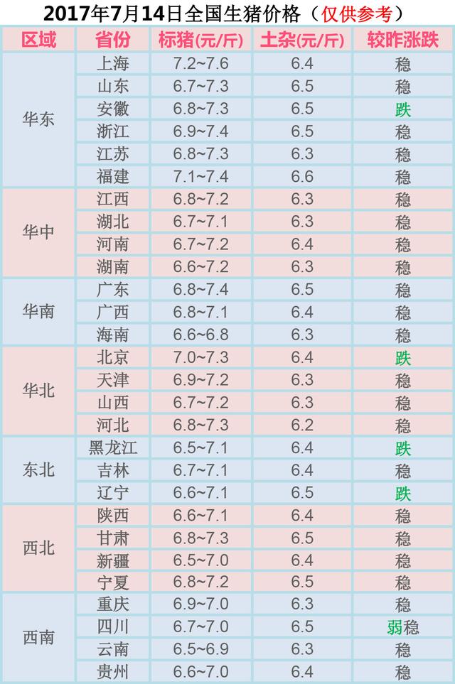 今日全国生猪价格概览及最新行情分析