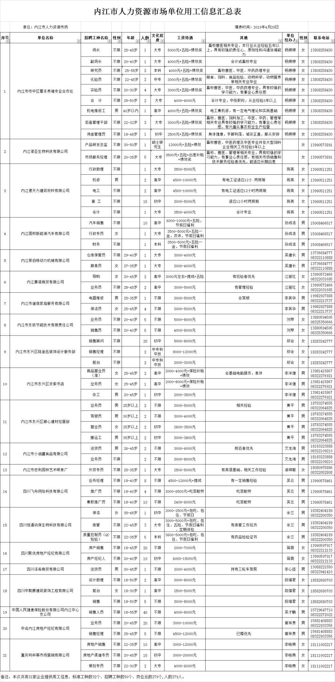 内江最新招聘信息大全，步骤指南与招聘动态更新