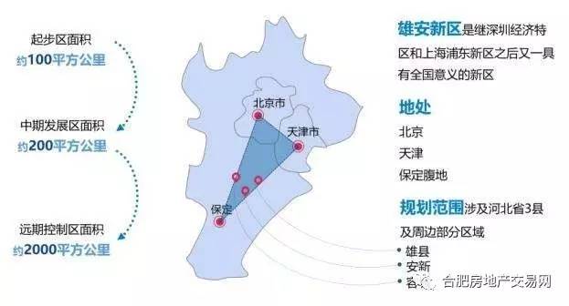 雄安新区