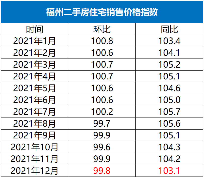 福州房价走势最新动态更新，最新房价趋势分析