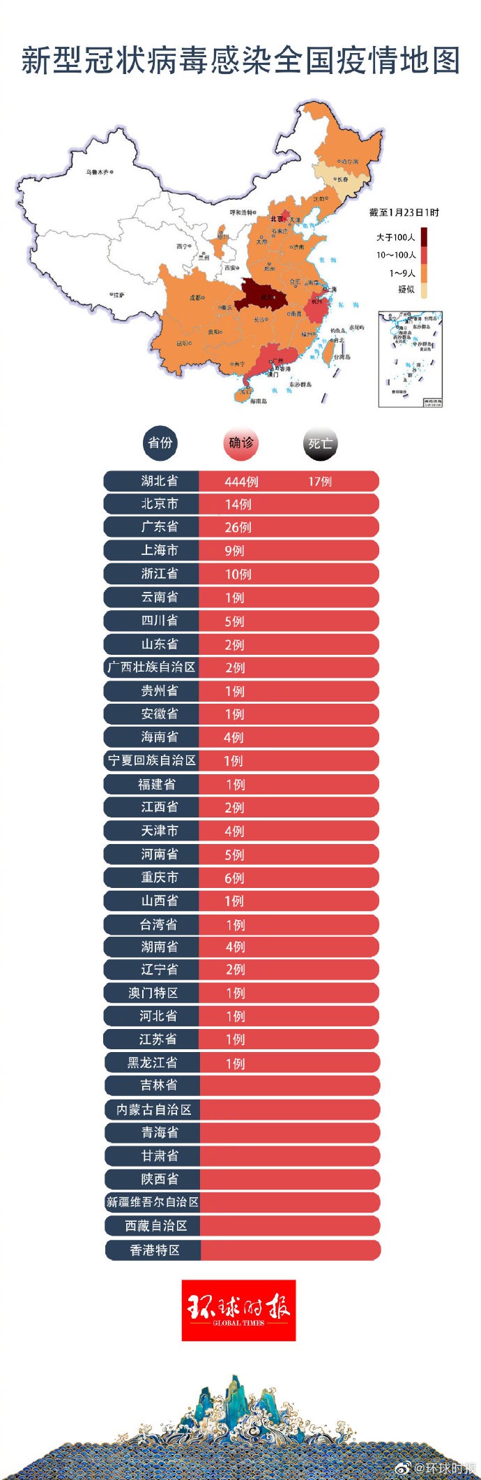 全国新型肺炎最新数据概览