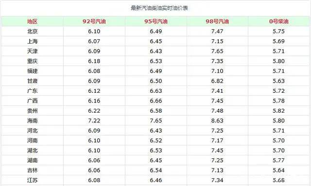 今日油价调价信息，启程探索自然美景的油价动态