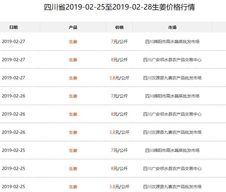善弱势儿童教育环境 第7页