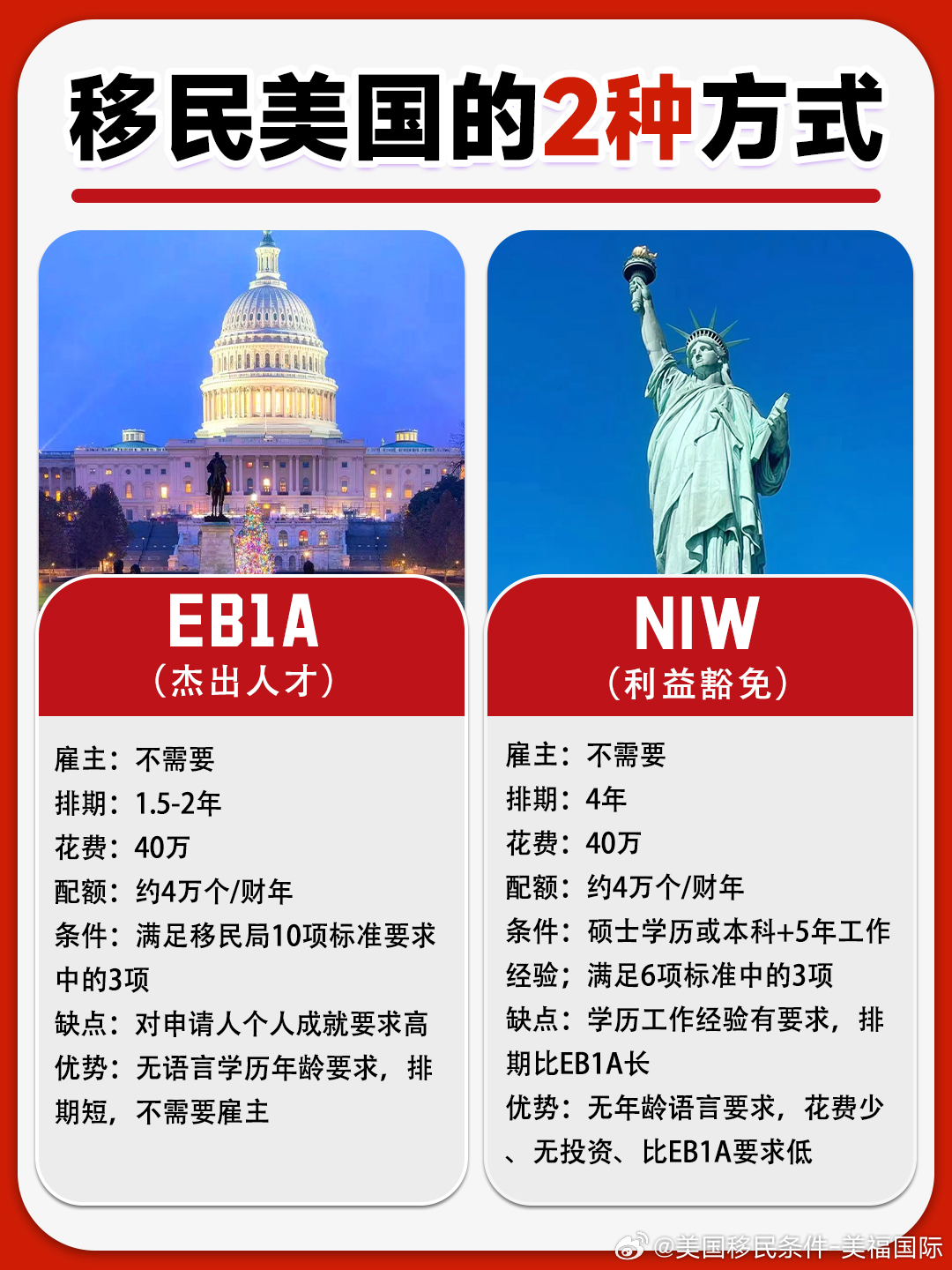 美国移民最新政策解读及深度分析🌟