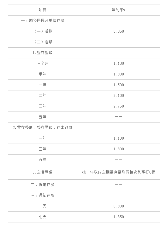 清华大学生医药校友会 第276页