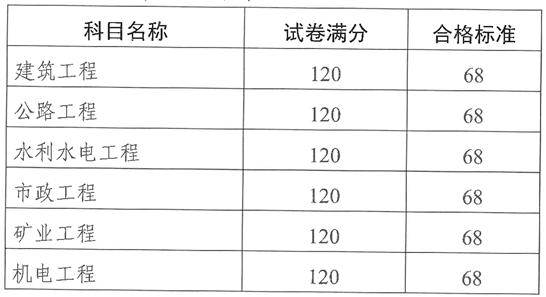 江苏最新二建分数线与启程探索自然美景的旅行之路