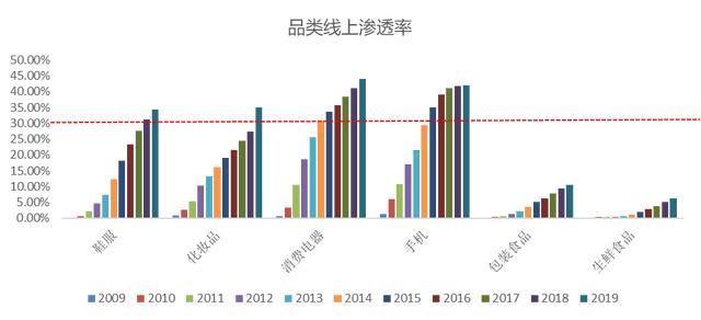 清华大学生医药校友会 第214页