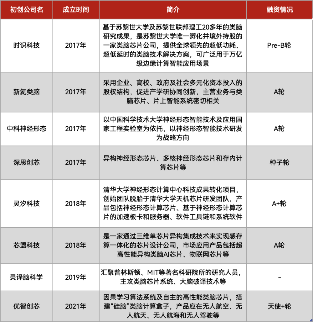 善弱势儿童教育环境 第200页