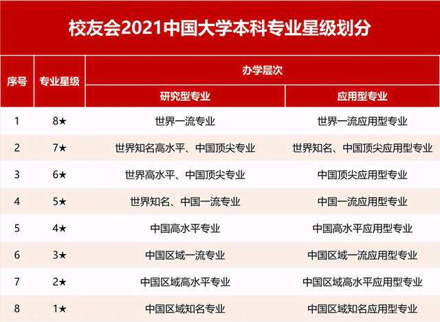 善弱势儿童教育环境 第171页