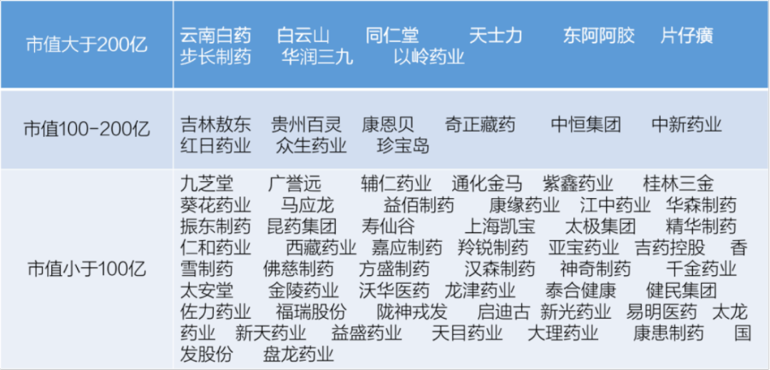 清华大学生医药校友会 第167页