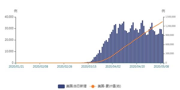 善弱势儿童教育环境 第156页